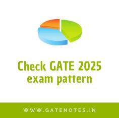 GATE Exam Pattern 2025: Check Pattern & Marking Scheme